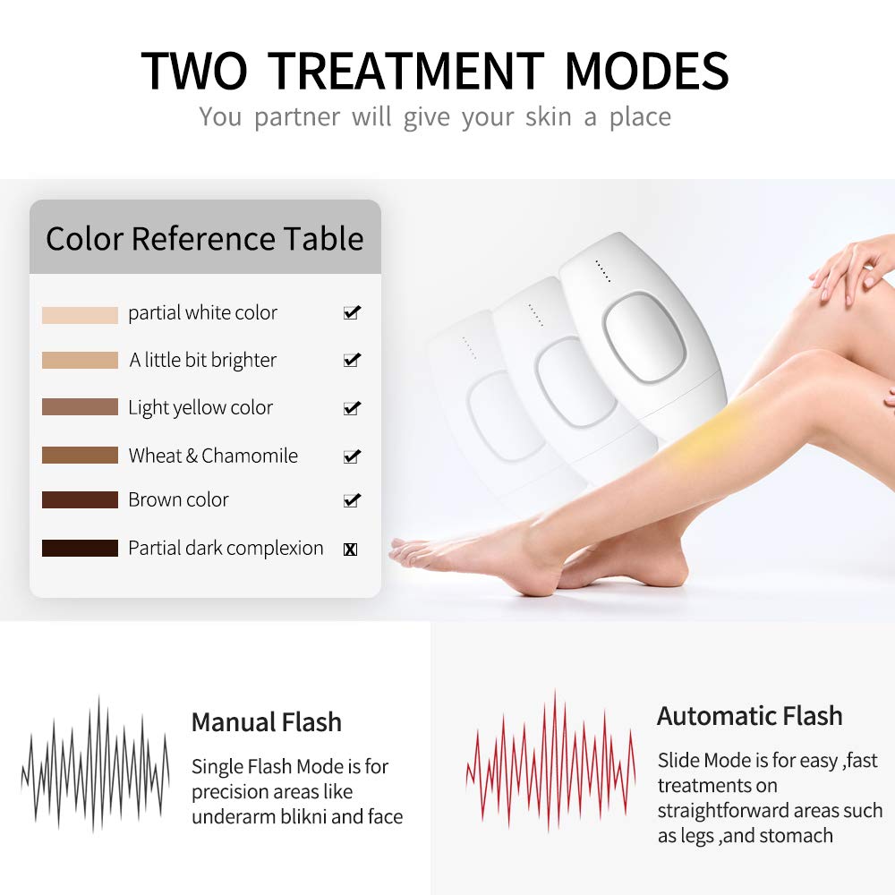 Depilación láser para Mujeres, depilación Permanente sin Dolor IPL, 600,000 Flashes en casa depiladora en línea de Bikini, piernas, Brazos, Axilas,Rosado
