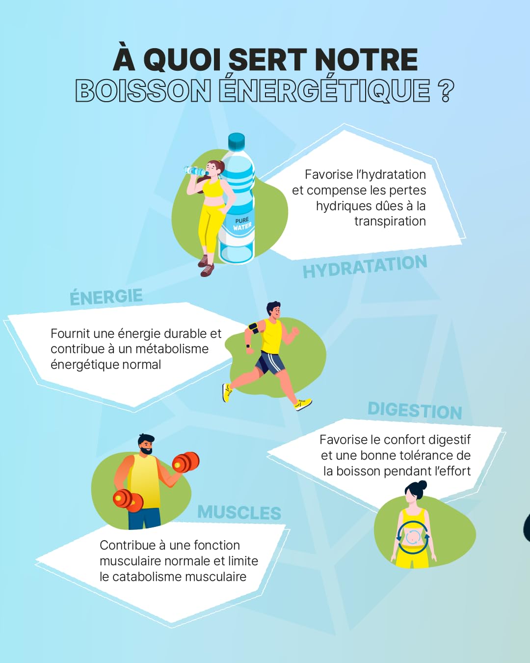 Boisson Énergétique Long Distance 60g – Formule experte pour les efforts >1h30 : 60g de glucides, BCAA, électrolytes pour performance et confort digestif
