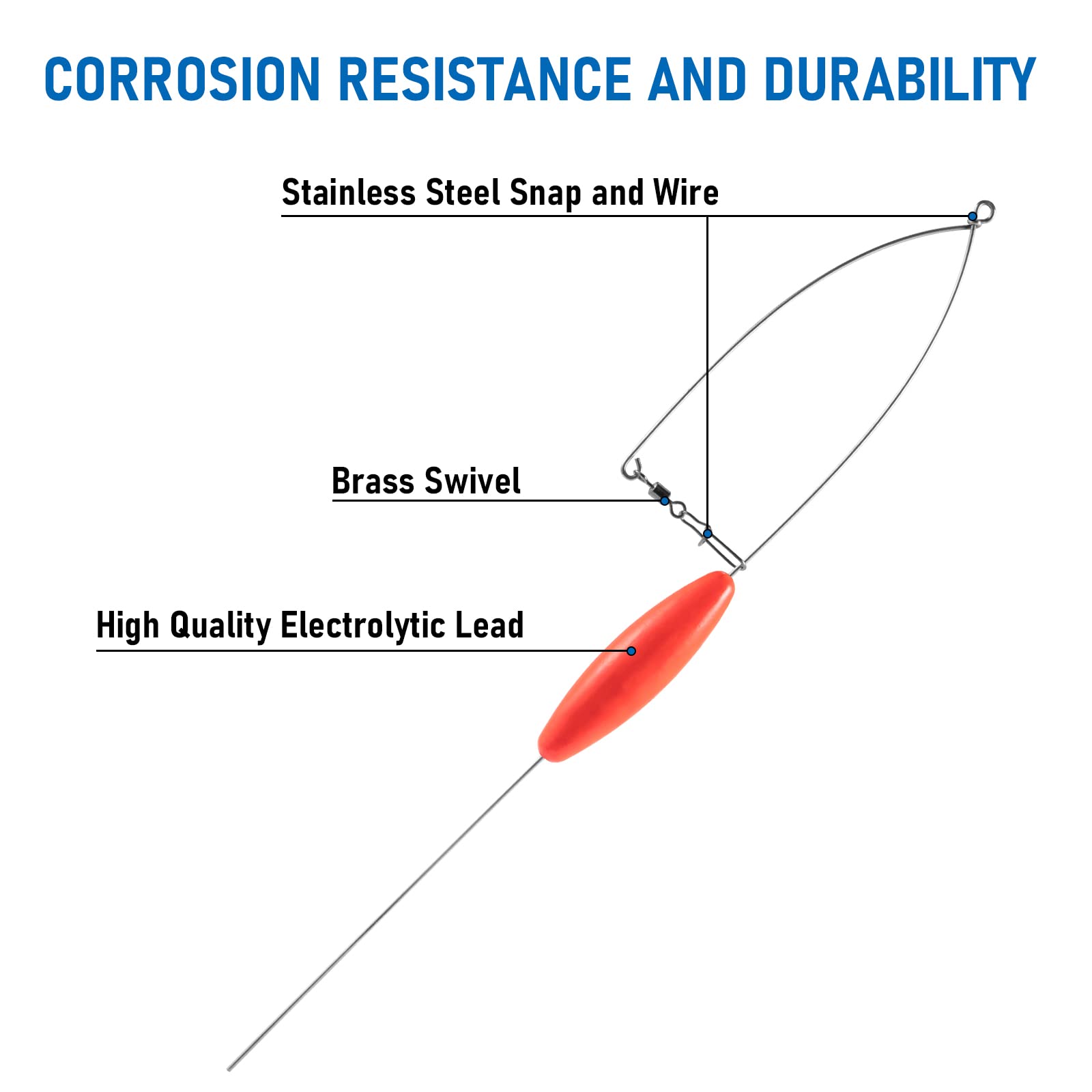 Dr.Fish 4 Pack Bottom Bouncer for Walleye Rigs, Trolling Lead Fishing Weight Sinkers with Stainless Steel Wire Freshwater Fishing 1oz Unpainted