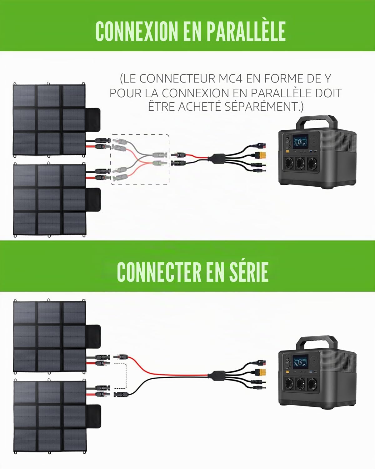 Panneau solaire pliable 200 W, câble de 3 m, efficacité de conversion de 22 %, étanche IP67, chargeur solaire portable pour camping, extérieur