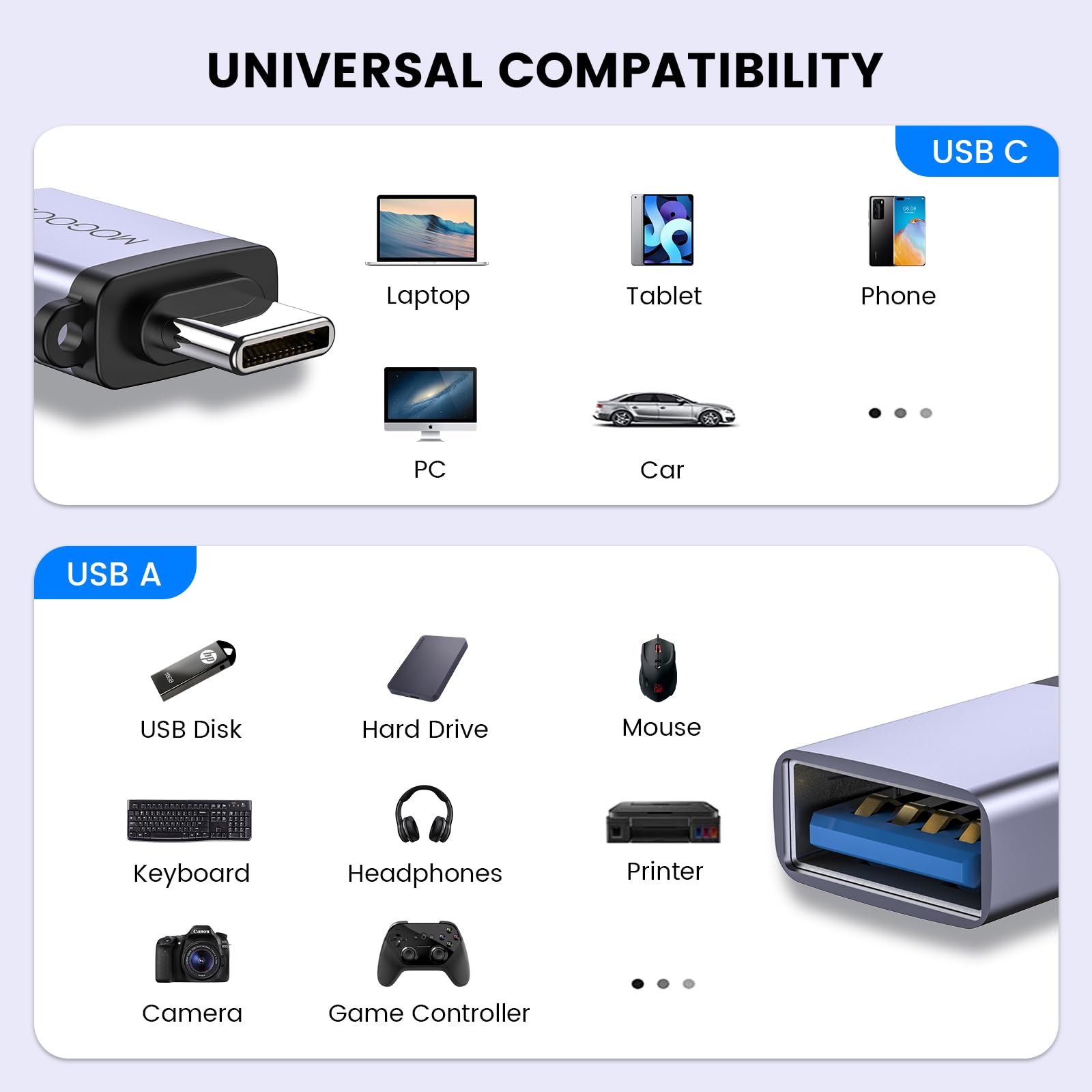 MOGOOD Adattatore USB C Maschio a USB 3.0 Femmina, Convertitore OTG Compatibile iPhone 17 Plus Pro Max iPad Pro MacBook Pro