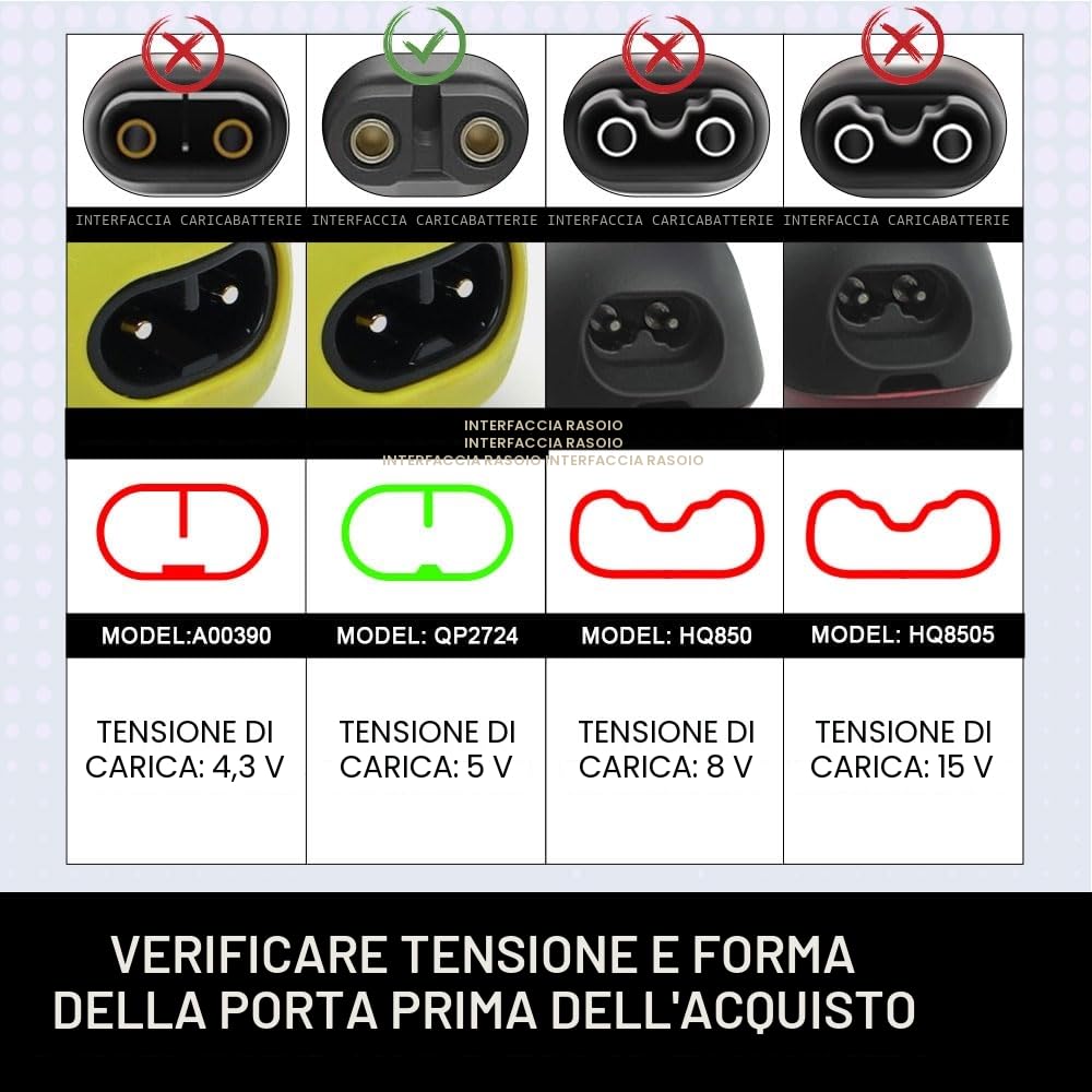 5 V Type-C Caricabatterie Adattatore per Phillips OneBlade QP2734 QP2724 QP2824 QP2834 QP4631 MG5910 MG7910 MG9510 QP1924 QP1324 USB-C Shaver Trimmer Charger Converter Compatibile con Philipp
