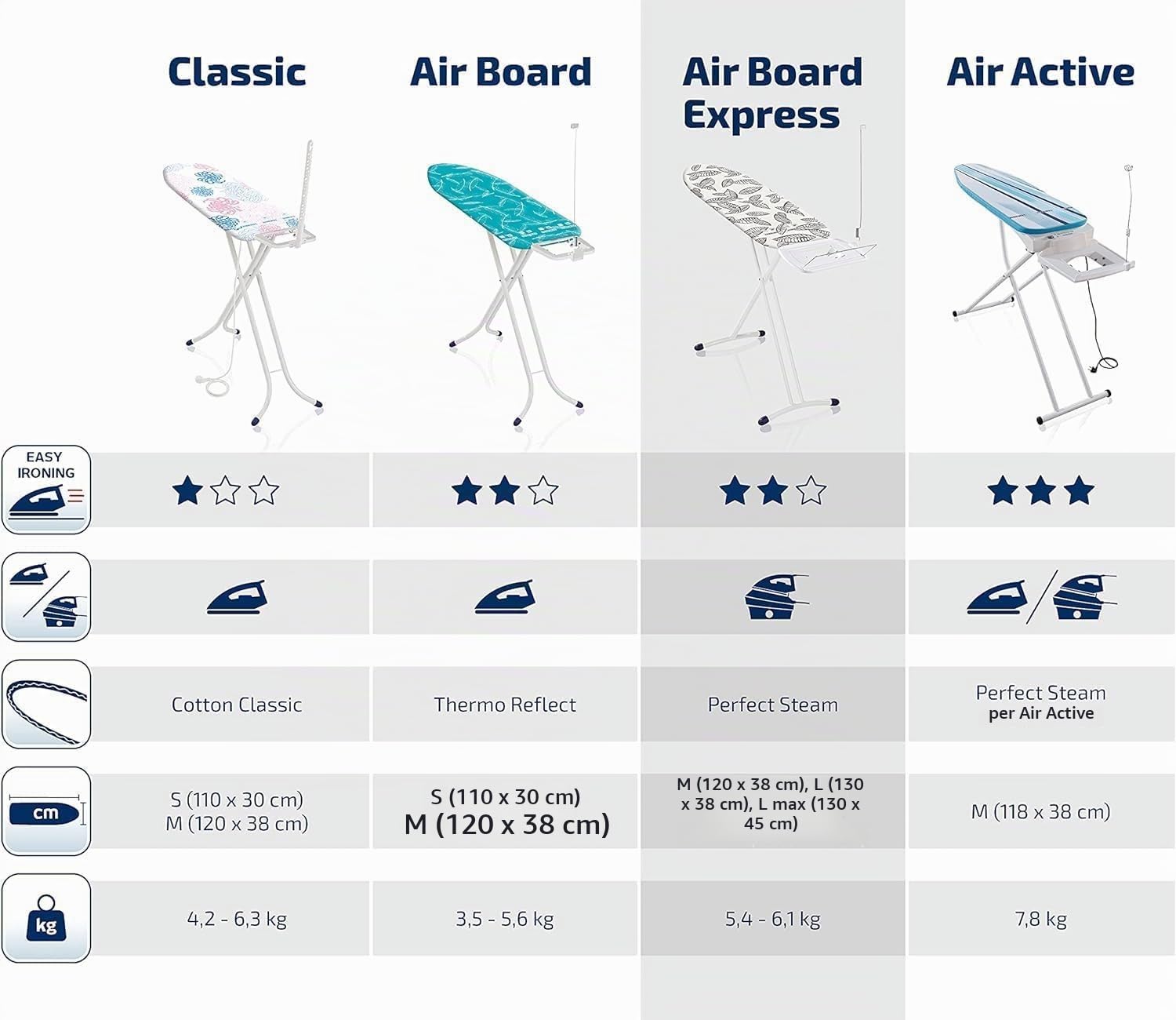 Leifheit Air Board Express M Asse da stiro, Tavola da stiro solida e ultraleggera, Tavolo da stiro pieghevole e regolabile in altezza