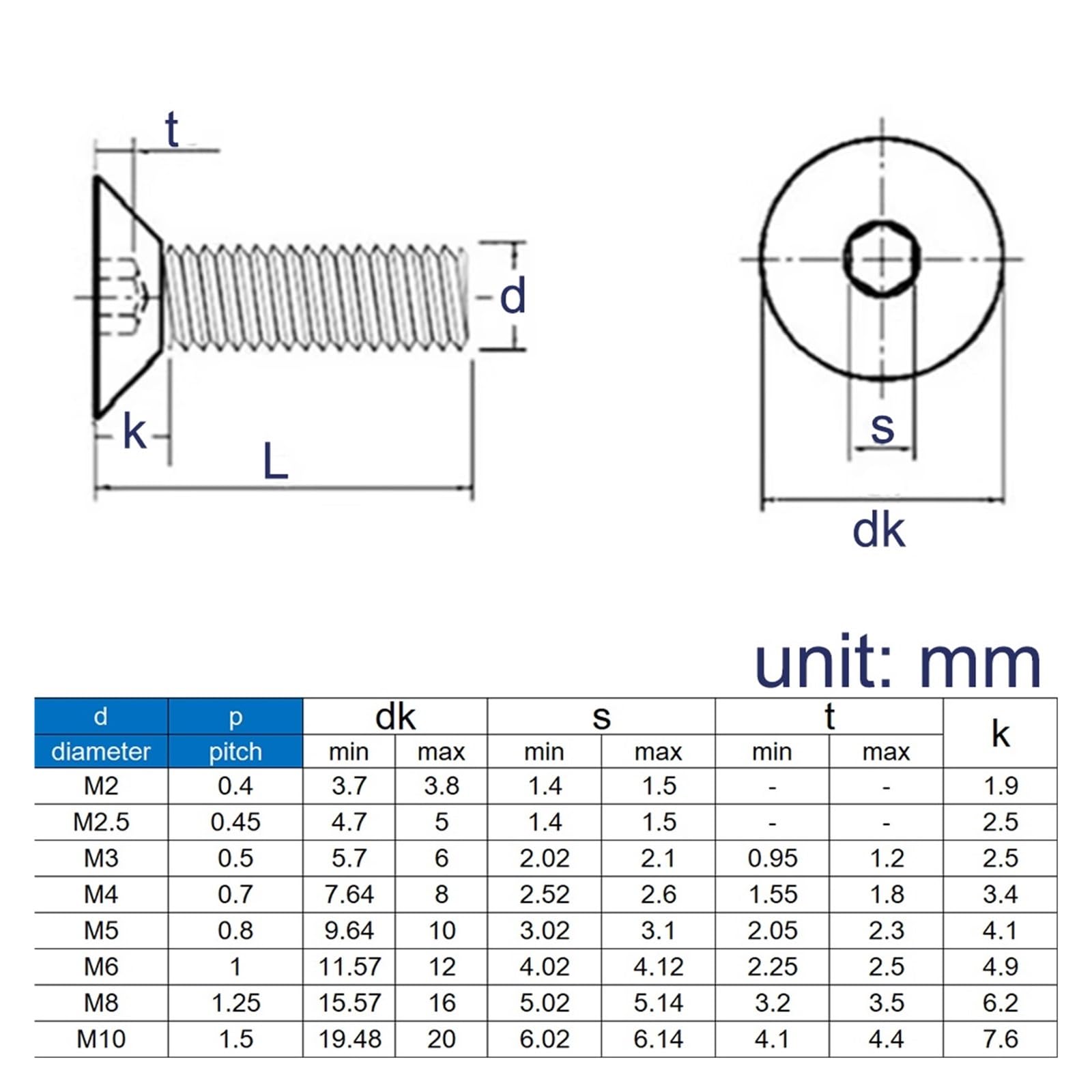 2/5/10 Stück M2 M2.5 M3 M4 M5 M6 M8 M10 TA2 Innensechskantschrauben aus reinem Titan mit flachem Kopf, leicht, rostfrei, starke Bolzen(35mm,M4 (10pcs))