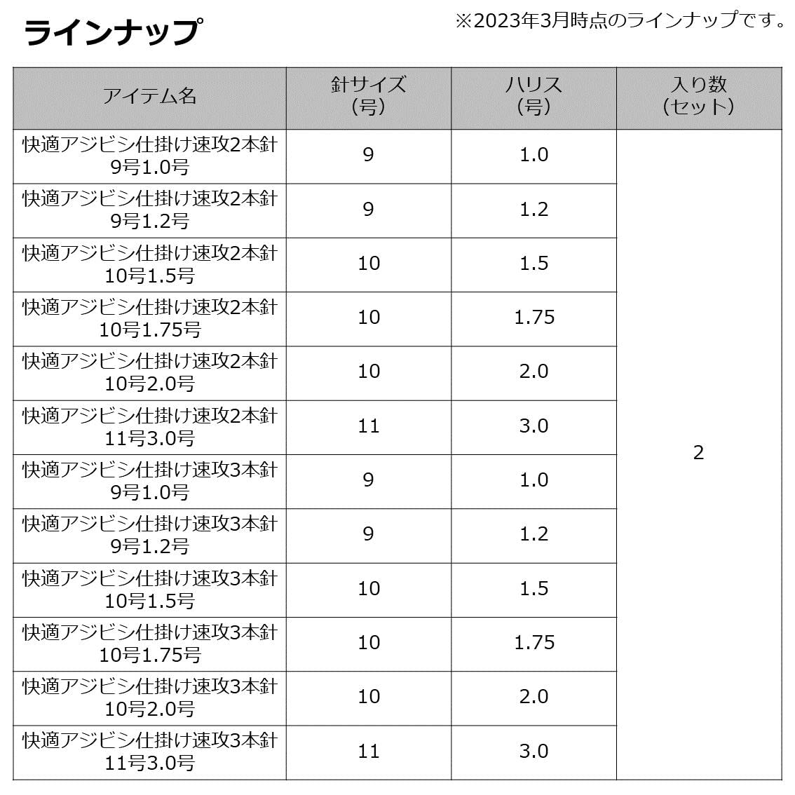 あわわページ 速達プラン Amazon | ダイワ(DAIWA) 快適アジビシ仕掛け速攻2本針9号1．0