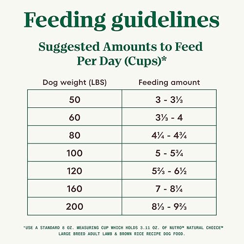 Miniatura 7 de Nutro Wholesome Essentials Alimento seco para perros