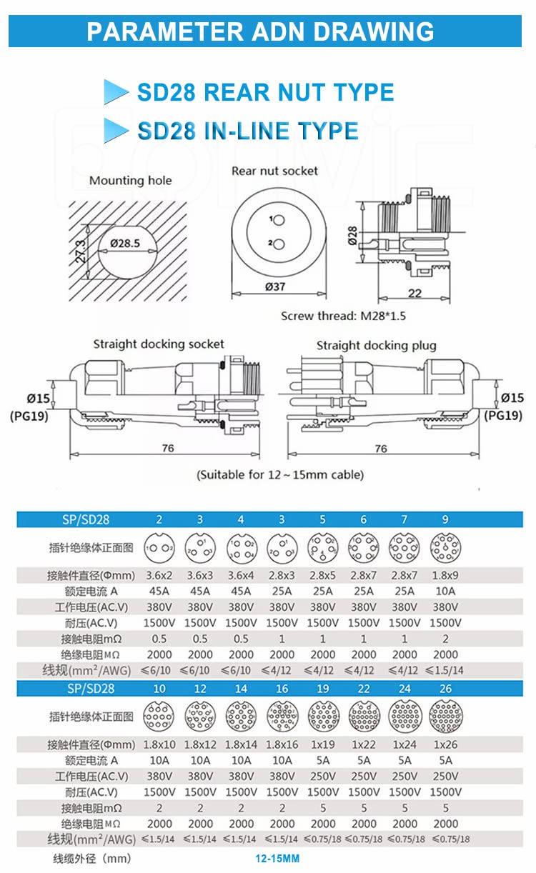 ZBLZGP SD28 28 MM vierkant waterdicht IP68 luchtvaart LED-stekker voeding stekker bus bulkhead mannelijke vrouwelijke stekker (10pin