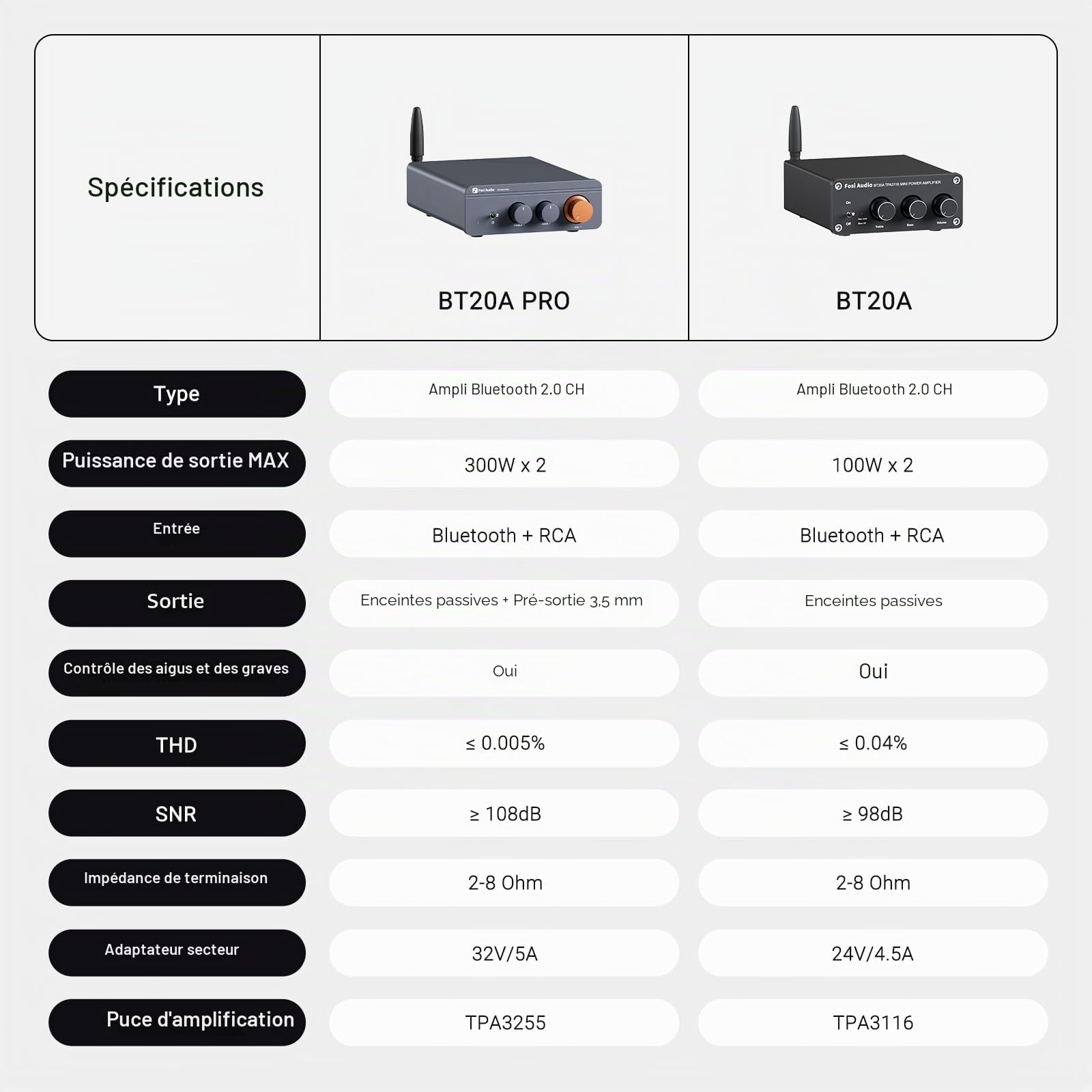 Fosi Audio BT20A Pro Amplificateur Audio, 300 W x2 Mini Ampli HiFi avec TPA3255, Ampli Bluetooth 2 Canaux Stéréo Classe D Intégré Amélioré pour Haut-parleurs avec Contrôle des Aigus et des Basses