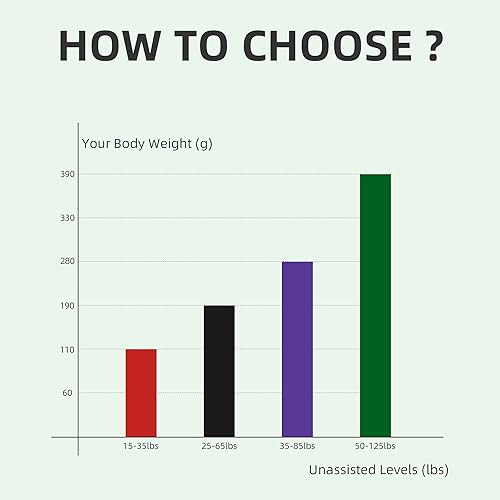 Miniatura 3 de Banda de asistencia para dominadas, bandas de resistencia resistentes, bandas de entrenamiento para levantamiento de pesas, entrenamiento,