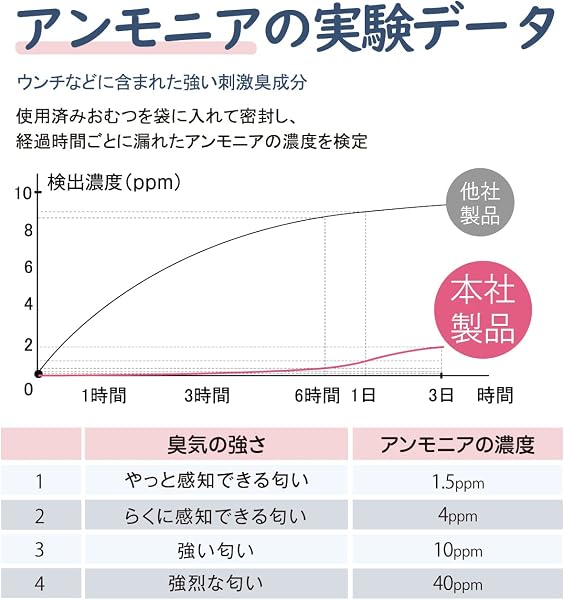 おむつが臭わない袋 440枚入SSサイズ におわない袋 赤ちゃん用 おむつ処理袋 7層フィルム 厚くて丈夫 臭わない袋 ゴミ袋 カラー:ブルー - 3