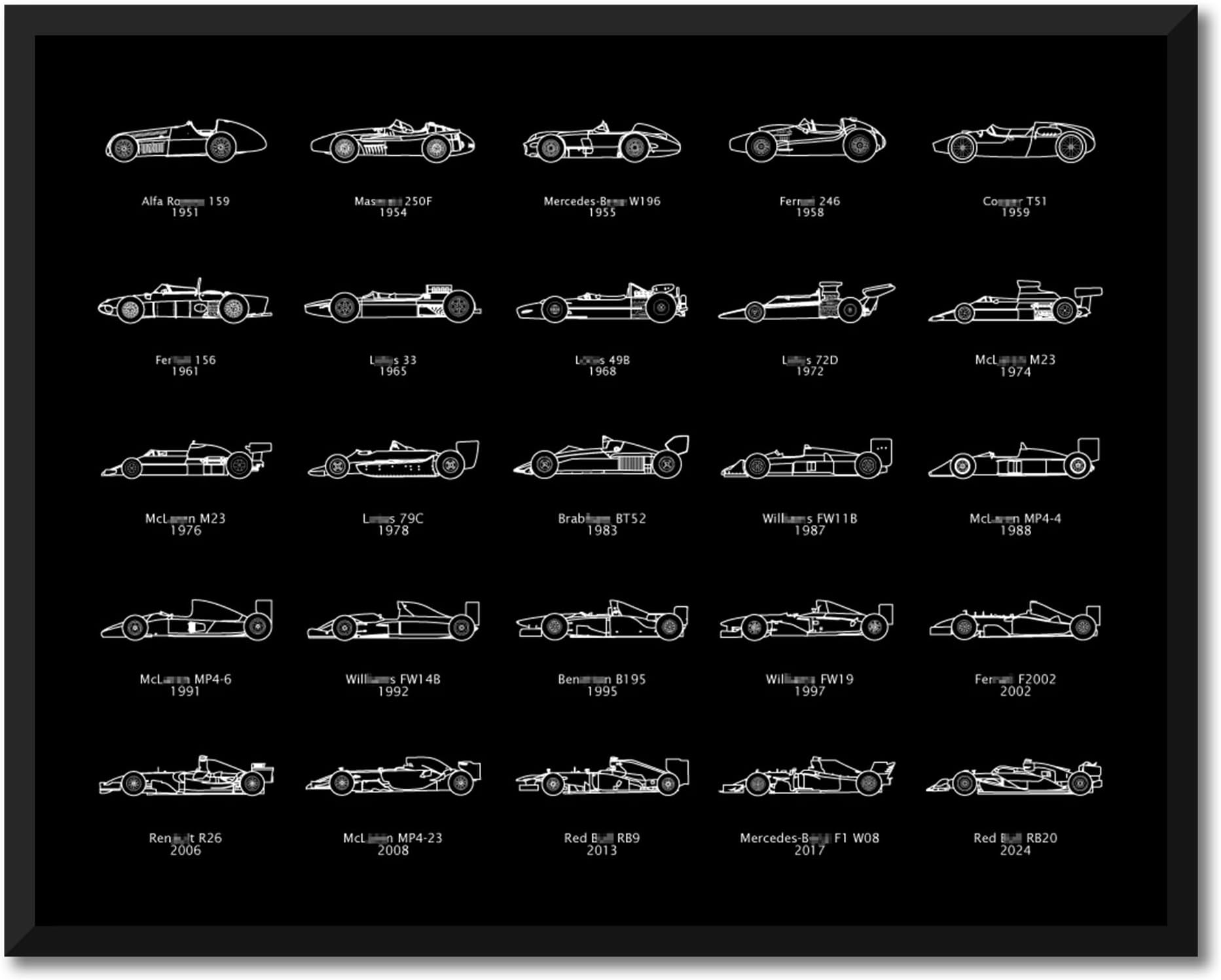 Formula Race Car Evolution Poster intended for Formula Racing Fans - Formula Racing Cars Generations Gift Print Wall Art : Landscape Black, 8x10" Satin Print (Unframed)