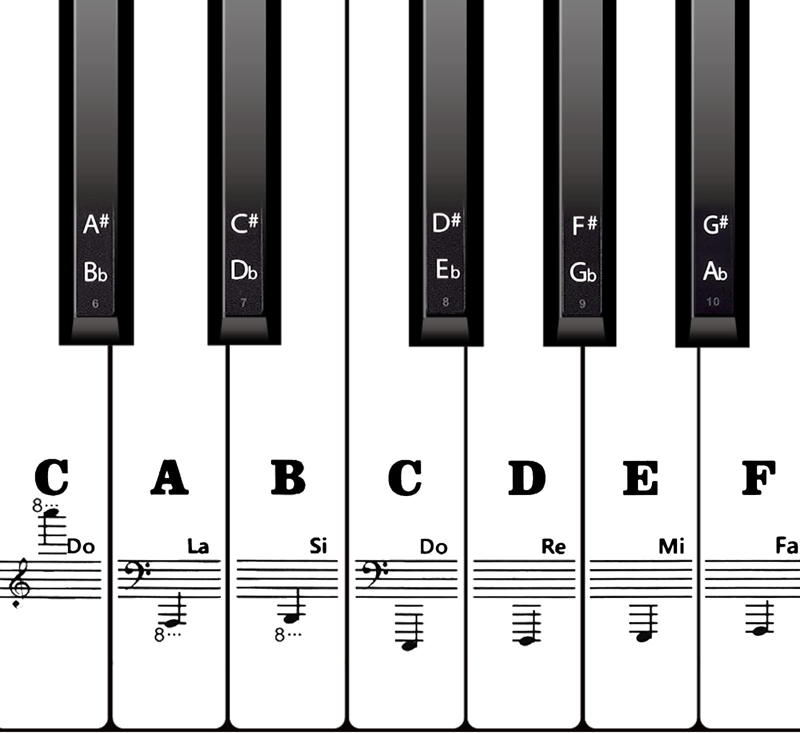 Autocollants Transparents Pour Clavier De Piano, Notes De Musique Amovibles, Aut