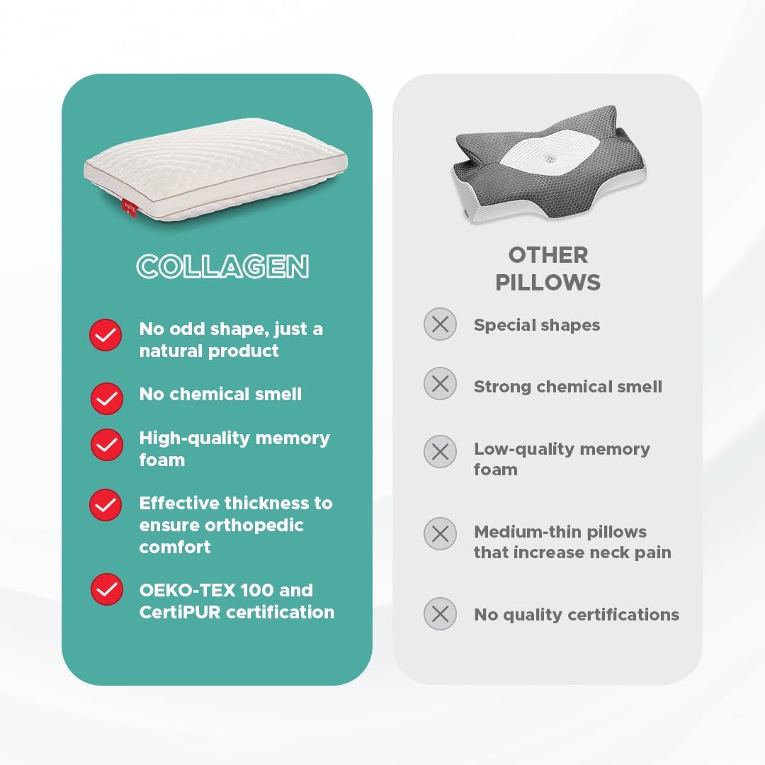 Cuscino Cervicale Ortopedico Espira Collagen – Memory Foam 3D, Traspirante, Anti-Russamento E Anti-Rughe, Per Dormire Su Fianco O Schiena