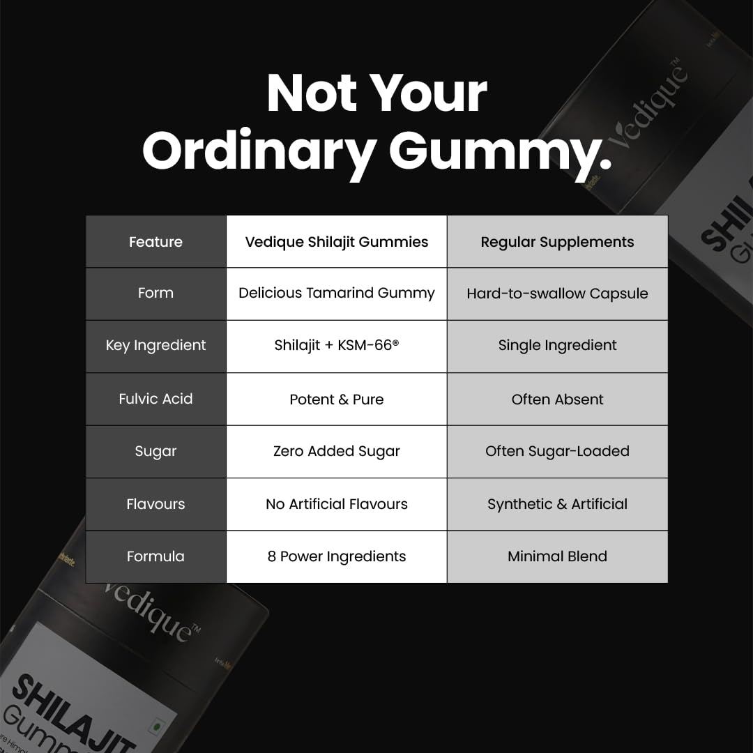 Shilajit Gummies, Tamarind Flavour, 60 Gummies, Pack of 2 — Amazon image 6