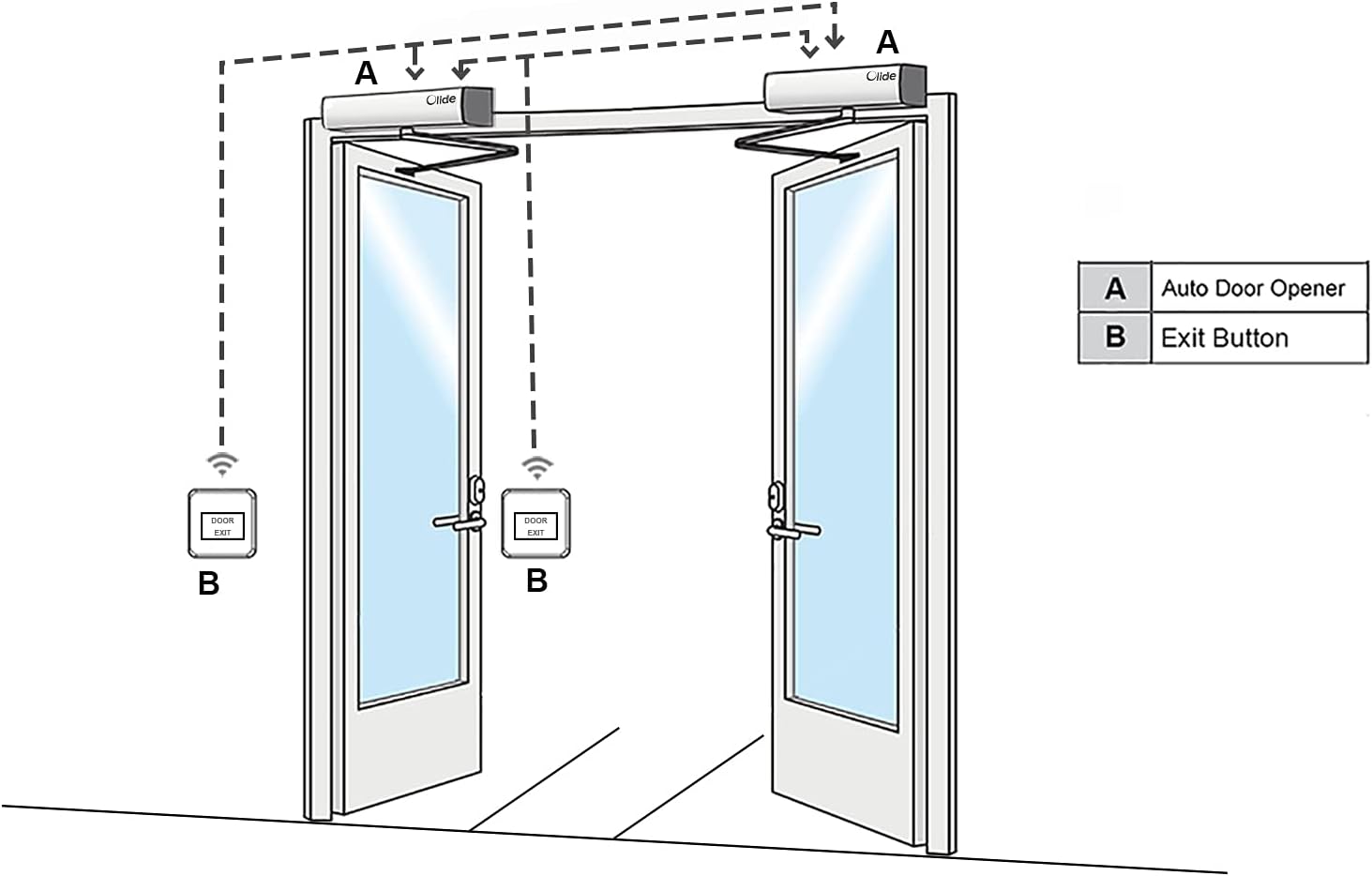 Olideauto Double Door Opener Swing Open Automatically,Electric Double Door Operator for Residential and Commercial Door,Dual Swing Doors Auto Open Simultaneously by 1PCS Hardwired Exit Button