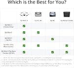 DJI Mini 3, Drones avec caméra pour adultes 4K, 38-min Temps de vol, jusqu'à 32800ft (10km) Transmission vidéo, tournage vertical vrai, GPS Retour automatique intégré, Mini Drone avec caméra pour débutants 4K HDR Vidéo, 38-Min Temps de vol, jusqu'à 32800ft (10k