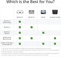 Vista 7 de DJI Mini 3, drones con cámara para adultos 4K, tiempo de vuelo de 38 minutos, transmisión de video de hasta 32800 pies (6.2 mi), disparo vertical