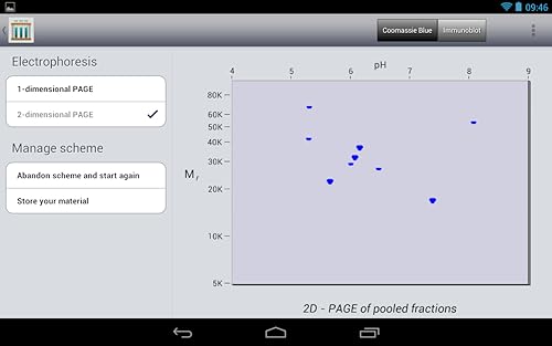 Protein Purification for Android Tablet