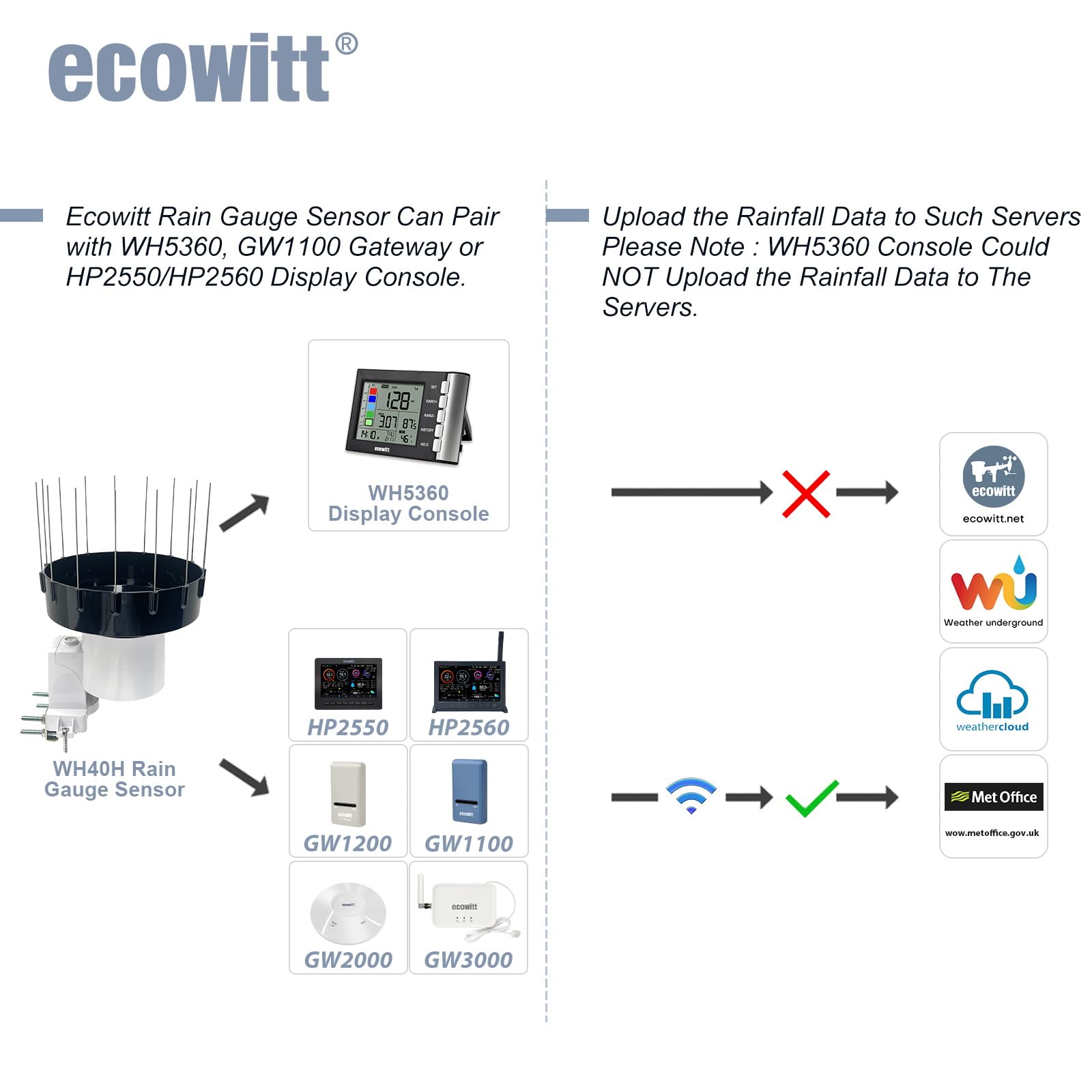 ECOWITT Regenmessgerät WH40H, Hause selbstentleerender Regensammler, kabelloser Regenmesser, WiFi-Regenmesser-Sensor, Aufzeichnung des Niederschlags mit Vogelspike, kann Nicht allein verwendet Werden