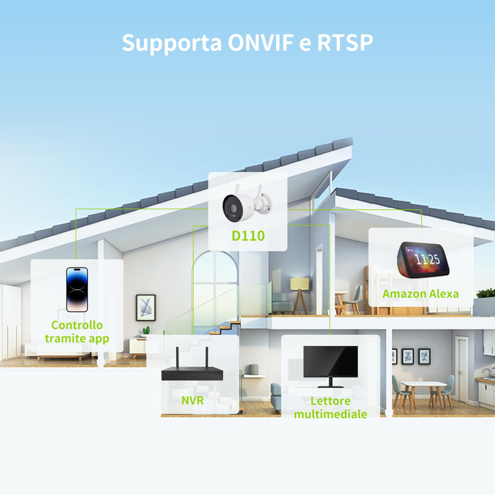 Beans View Telecamera Wi-Fi da Esterno 4K, Videocamera Sorveglianza Dual-Band 2.4/5GHz, Visione Notturna a Colori, Rilevamento AI Persone e Veicoli, Allarme Acustico e Visivo, ONVIF/RTSP, IP66 (D110)