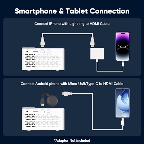 Miniatura 4 de TMY Mini proyector, proyector Bluetooth mejorado con pantalla, proyector portátil Full HD de 1080P, proyector de películas compatible con TV Stick