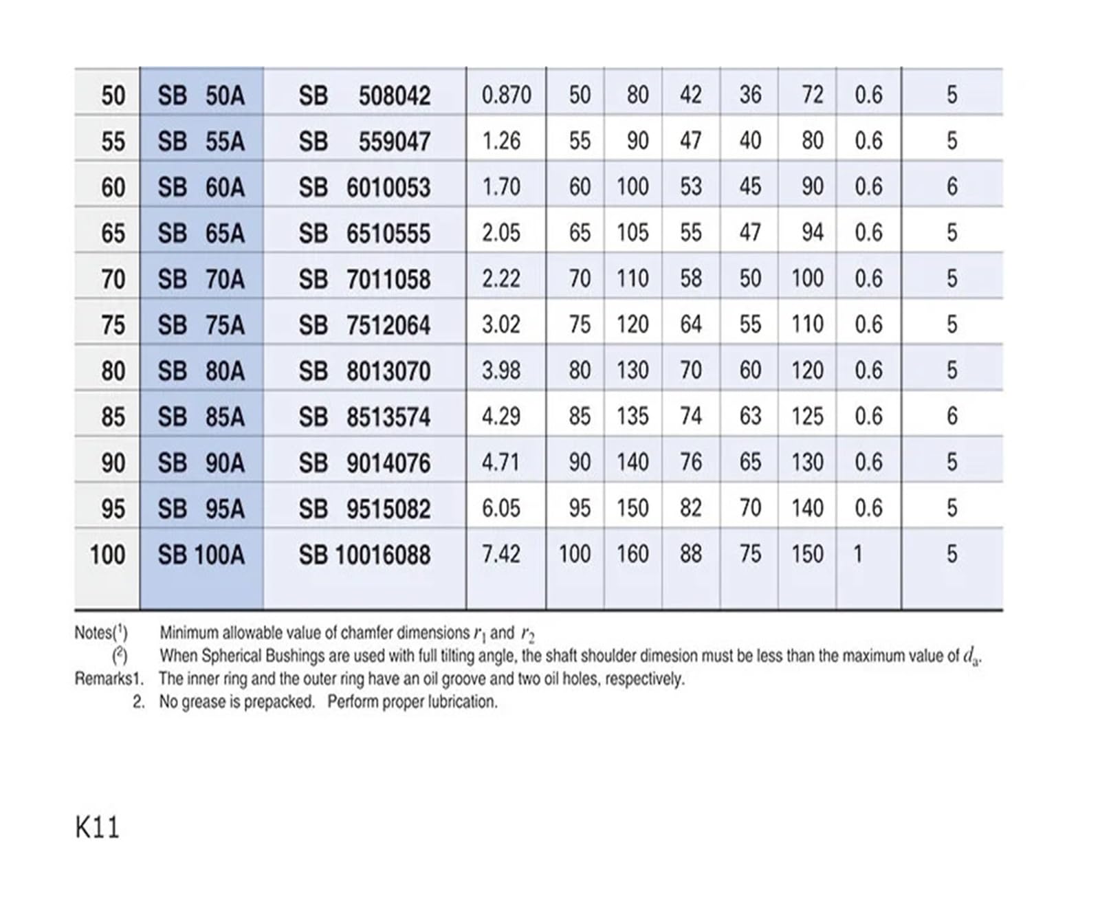 Roulements coulissants sphériques SB65A – Bagues sphériques for un mouvement fluide et une stabilité – 1 pièce