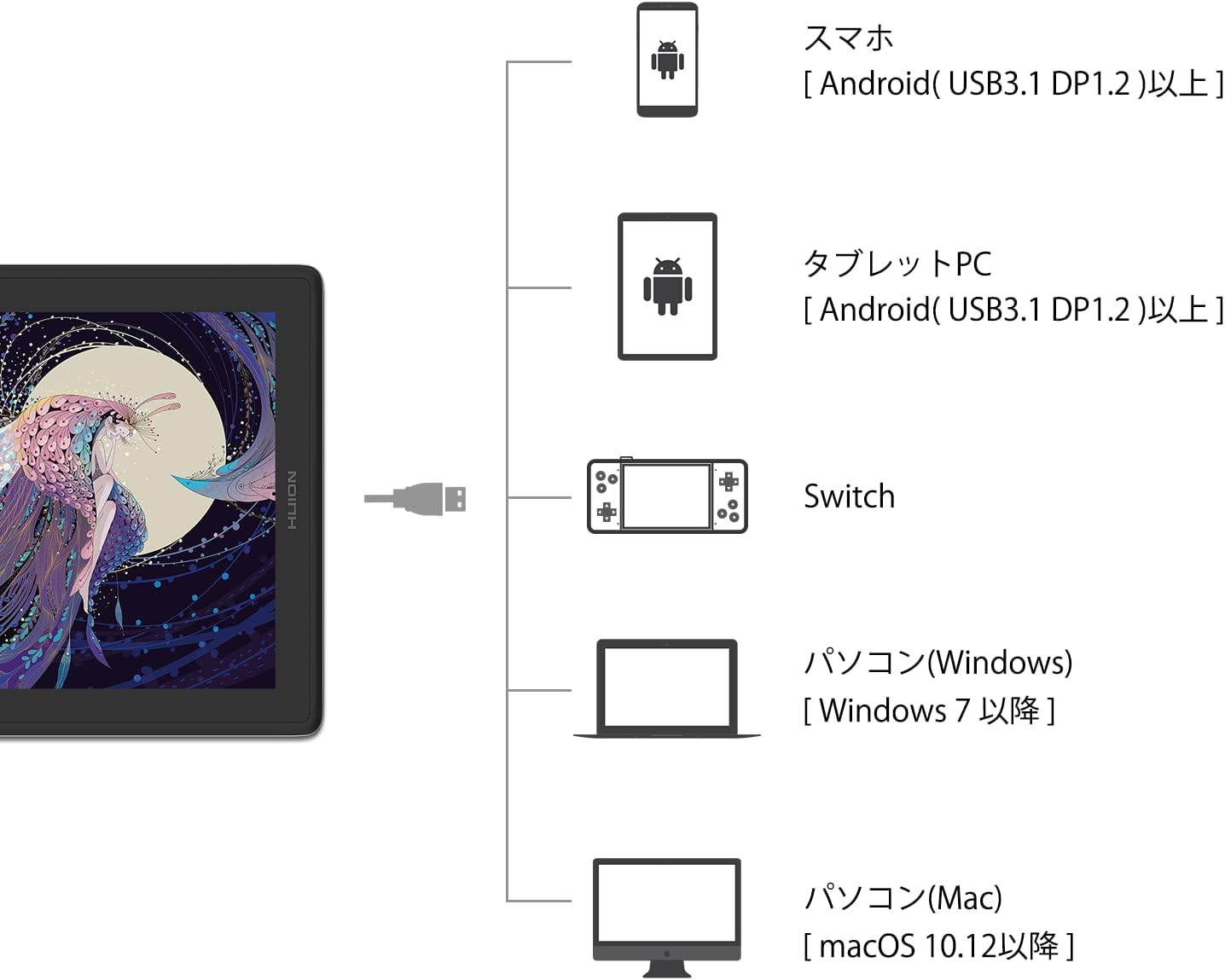 Kamvas Pro 16 (2.5K)＋バッテリー不要ペンPW550S