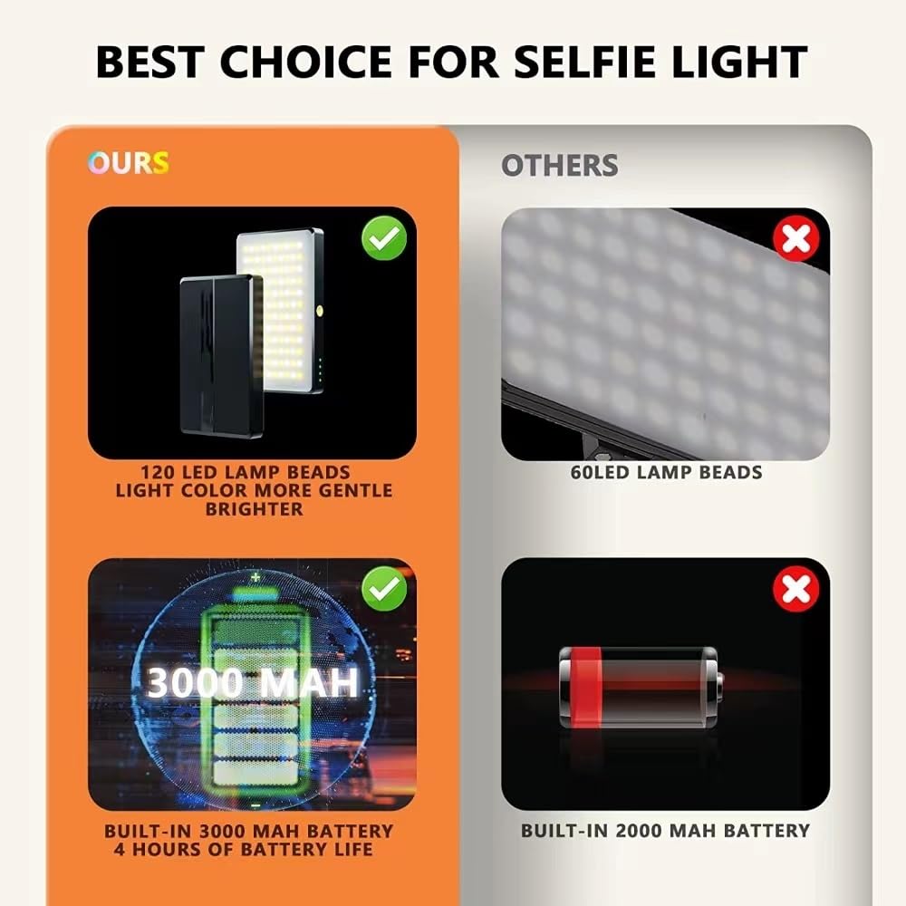 Selfie Light, 120 LED high Power Rechargeable Clip-Filled Video Light with Front and Rear Clips to Adjust 3 Light Modes, Suitable for Mobile Phones
