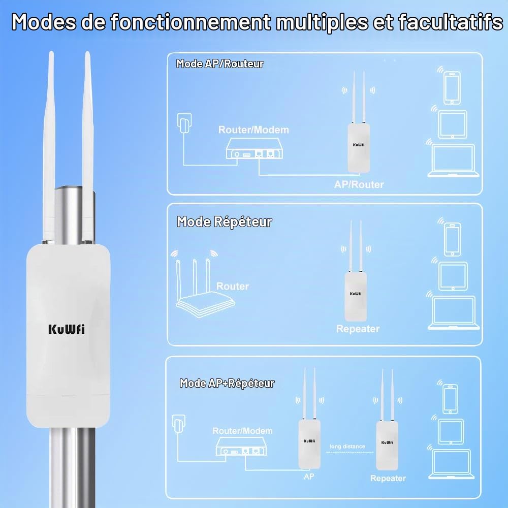 KuWFi Répéteur WiFi Extérieur 1200 Mbps (2,4 GHz + 5,8 GHz) - Point d'Accès avec 2 Antennes 5 dBi, Étanche IP65, Alimentation Passive PoE/DC, Montage Mur/Poteau - Modes AP/Répéteur, MU-MIMO