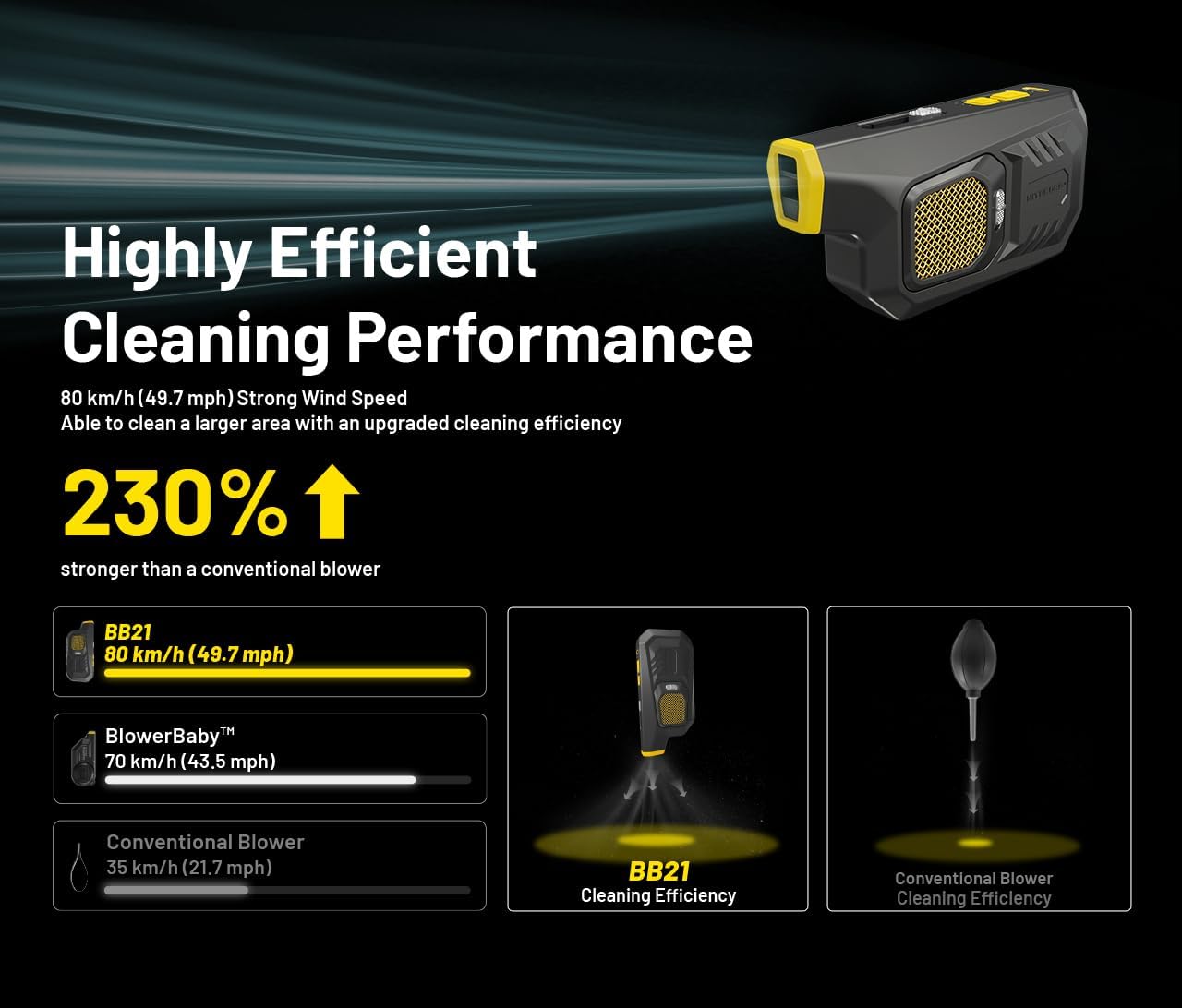Nitecore BB21 Portable Air Blower for Cameras, Computers and Electronics, Fast Charging USB Rechargeable, 30,000 RPM Electric Compressed Air Duster with Organizer