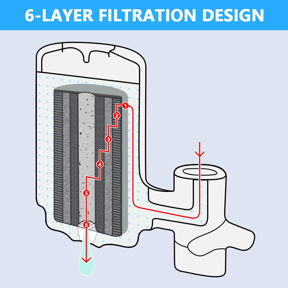HOTUT Cartucce di Filtro Dell'acqua di Ricambio per Rubinetto, Set di 2 filtri da Cucina, Filtro per Acqua Potabile per La Casa, La Cucina, Il Carbone Attivo, Pesticidi, Metalli Pesanti