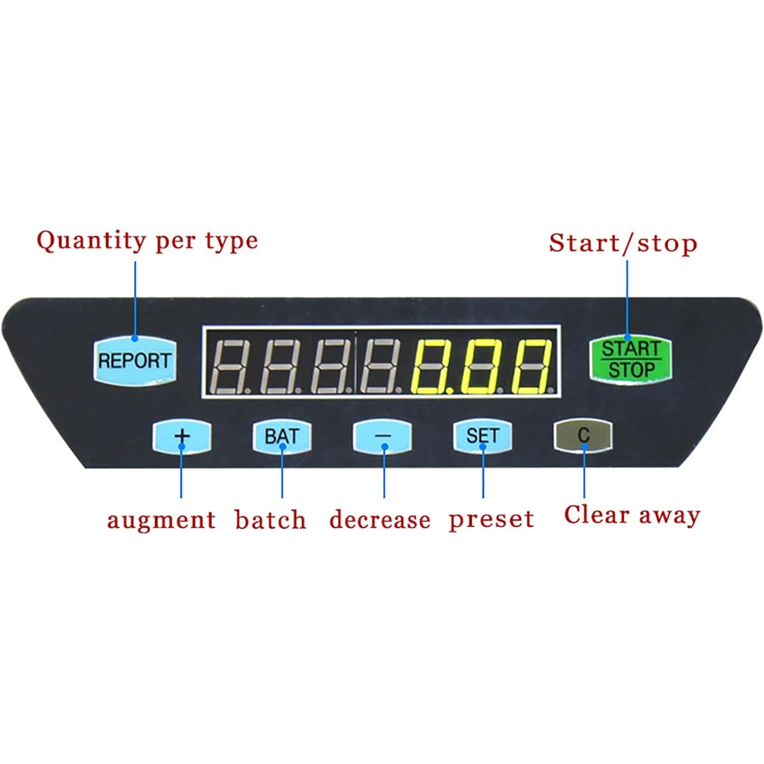 Contatore/selezionatore di Monete elettronico, selezionatore di contamonete Digitale, r con Display LCD/Pannello operativo con Maniglia, per supermercato, Negozio