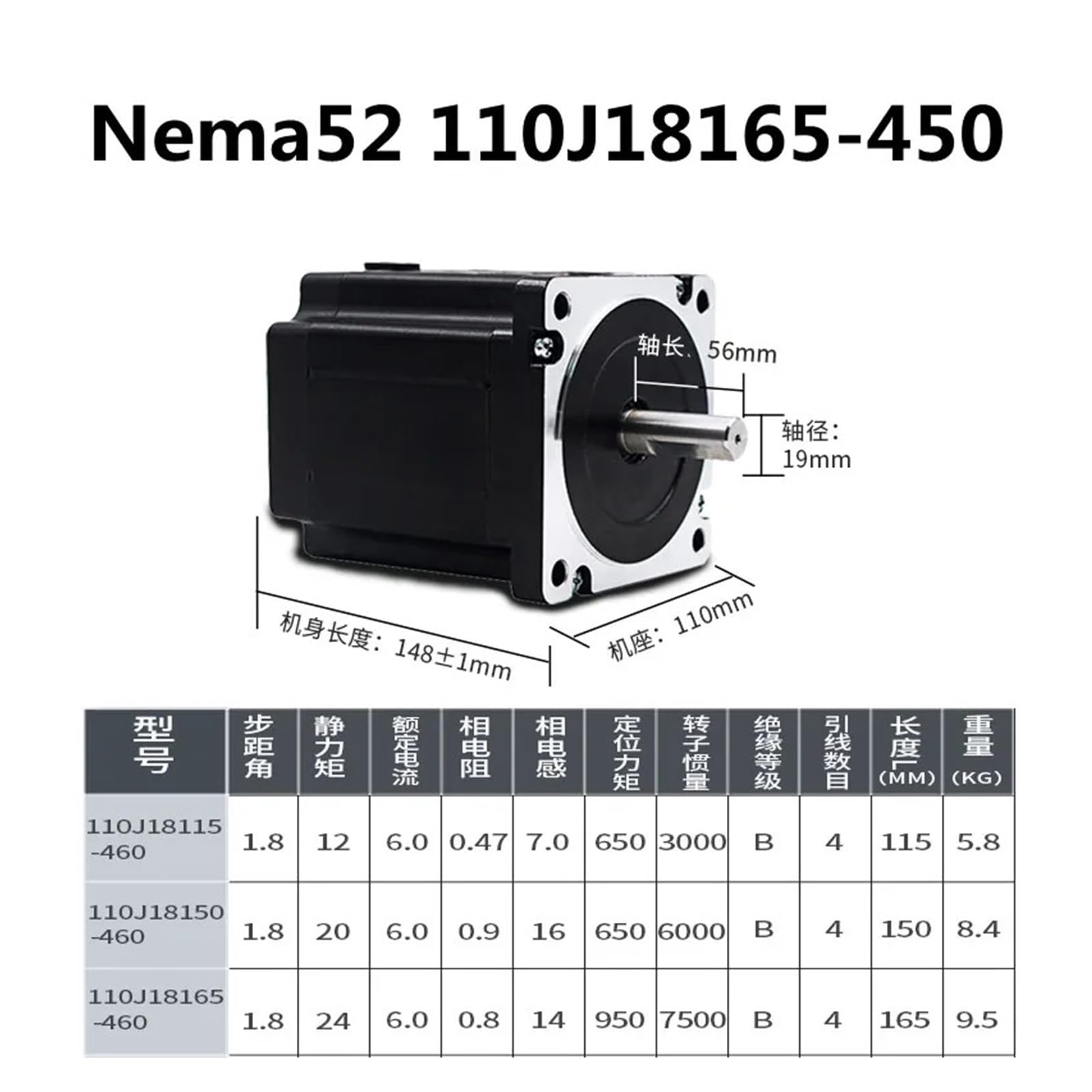 Amazon.com: RWRAPS 20Nm Stepper Motor Driver Nema42