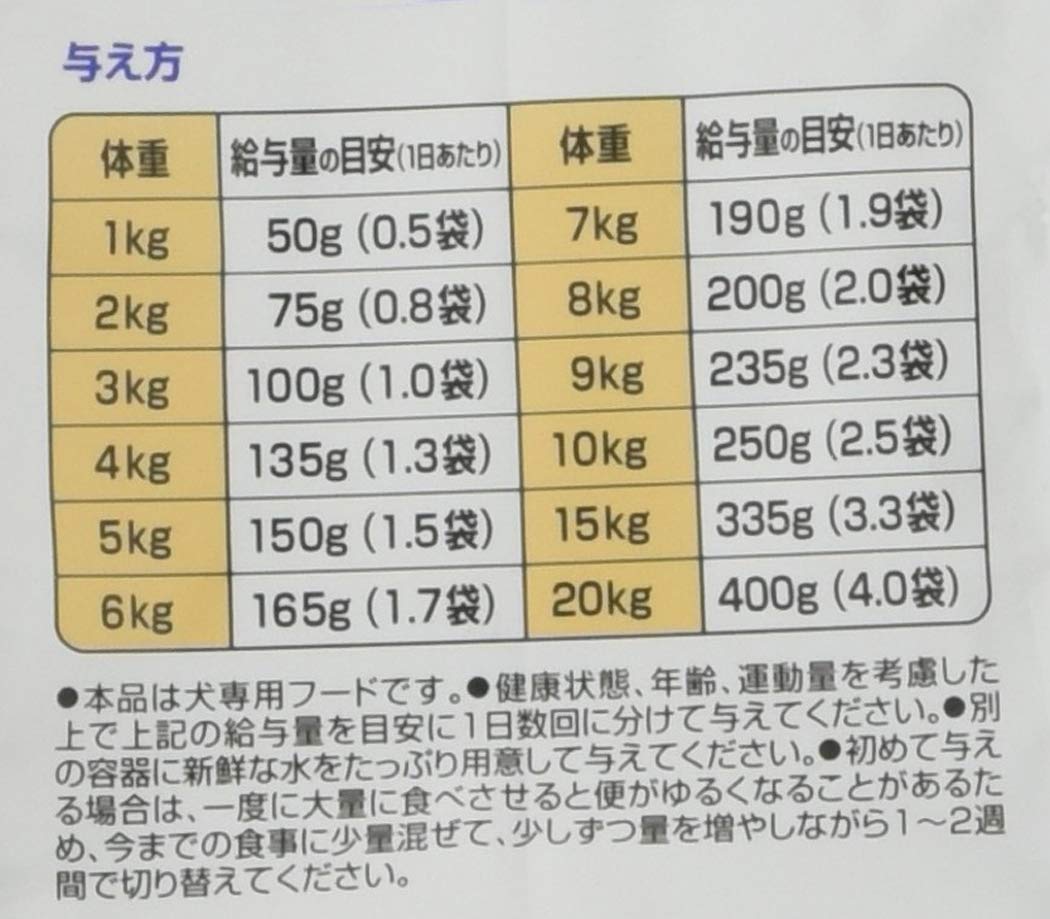 Amazon.co.jp: DHC 犬用 国産生肉使用の贅沢ごはん やわらかタイプ