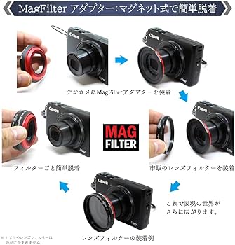 Amazon | 【コンパクト デジカメ用】 フィルターアダプター 52mm径