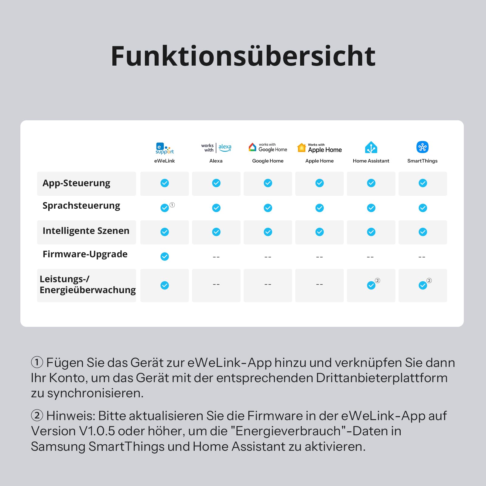SONOFF S61s Outdoor (Schuko) – Intelligente Außensteckdose, IP44, Matter-kompatibel, 2,4 GHz WLAN, 16 A, 3840 W, Energiemonitoring, Überlastschutz, kompatibel mit Alexa, Google Home, Home Assistant