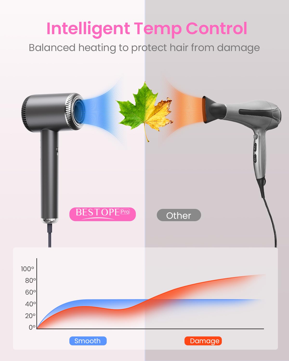 BESTOPE PRO Sèche-cheveux ionique, 110 000 tr/min, sèche-cheveux ionique, sèche-cheveux professionnel, 5 vitesses et 6 températures, technologie ionique négative, gris