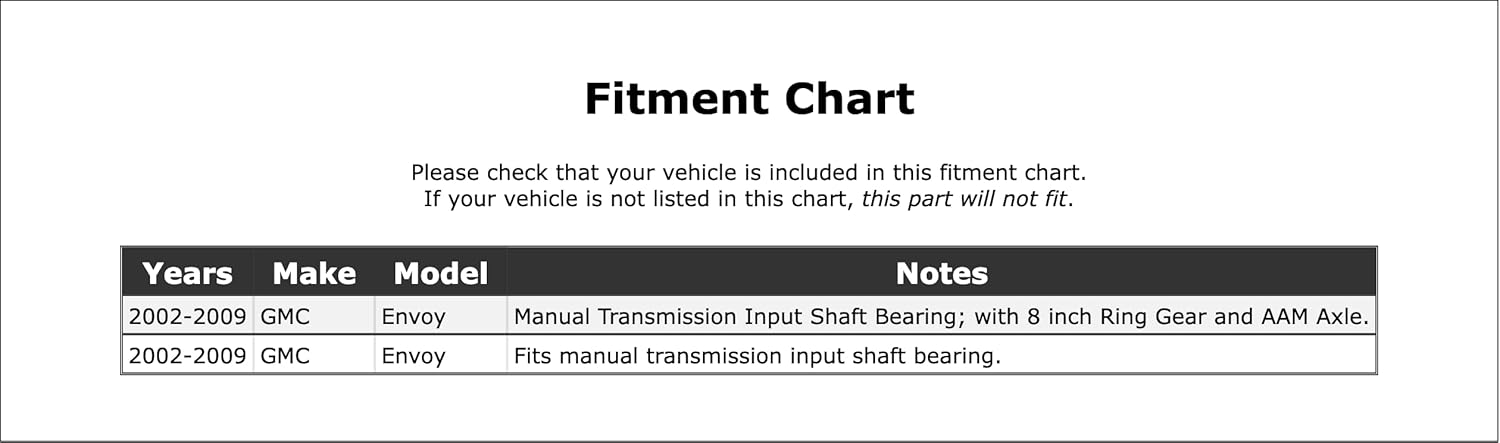 Rear Inner Manual Transmission Input Shaft Bearing Compatible With GMC Envoy 2009 2008 2007 2006 2005 2004 2003 2002 P-2676880