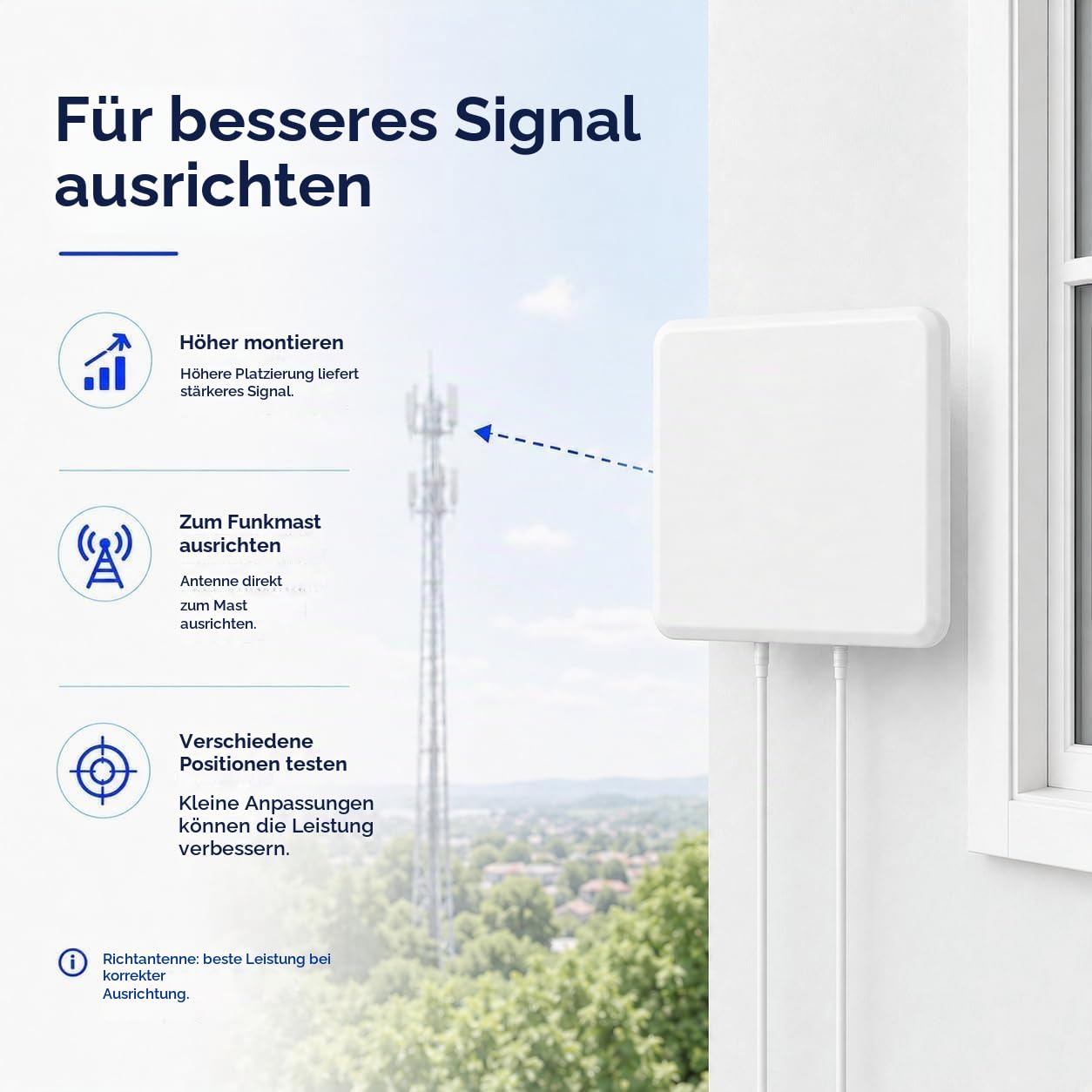 4G LTE 5G Antenne SMA MIMO Richtantenne 7dBi Panelantenne