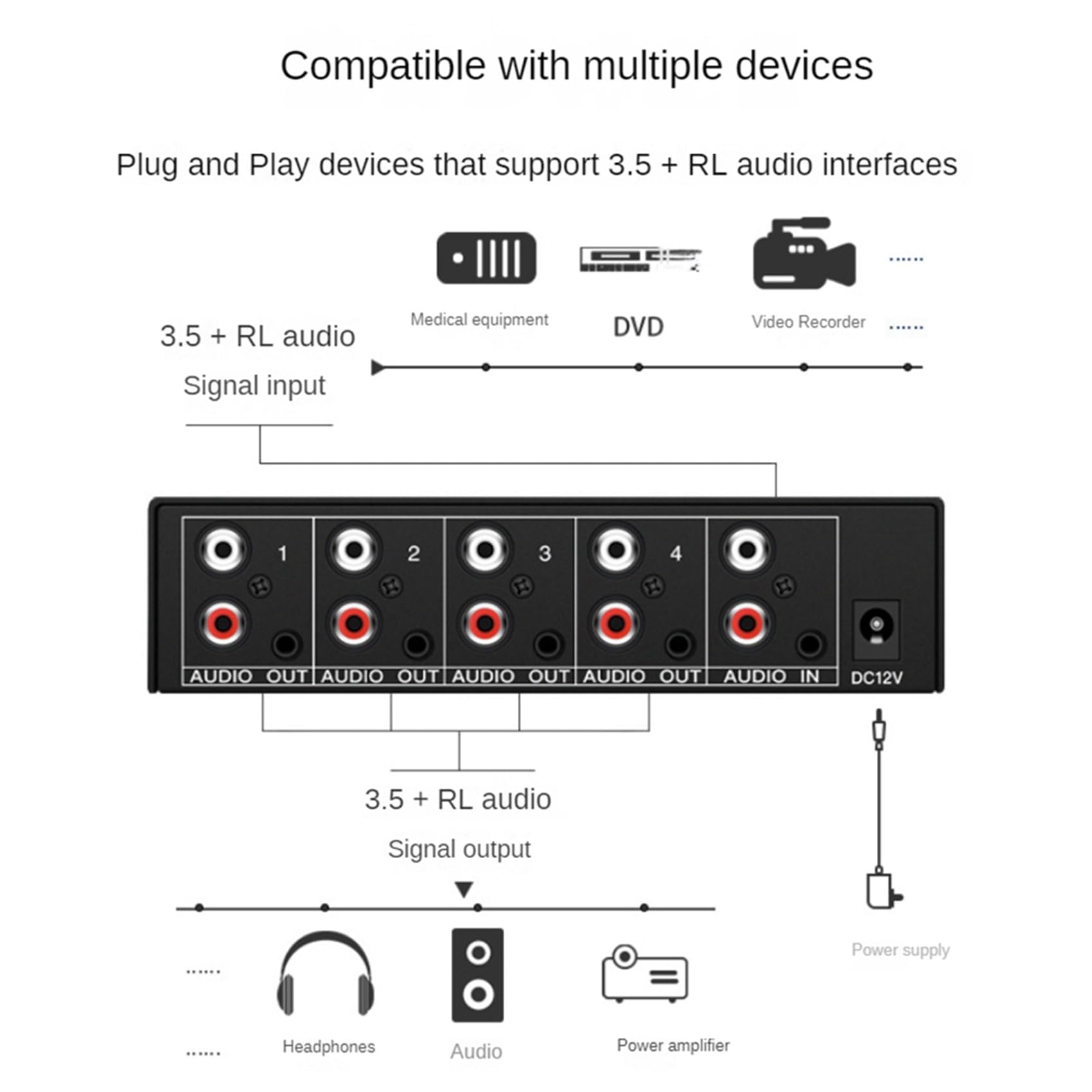 2X Divisor de Audio 1 Entrada 4 Salidas L/R Aux Divisor de Audio EstéReo 1X4 Distribuidor de Audio para PC DVD Altavoz Splitte, Enchufe de la UE