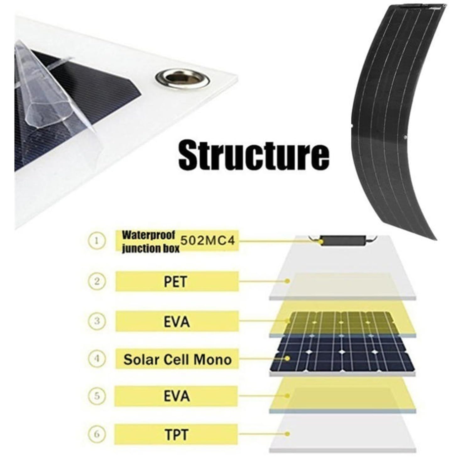 BLUEZY Panel Solar Flexible Portátil De 100W, 2 X 50 W, Kit De Sistema De Panel Solar Monocristalino Fuera De La Red, Controlador De Carga De 40 A, Placa Solar para RV, Remolque, Barco, Cabina 40A