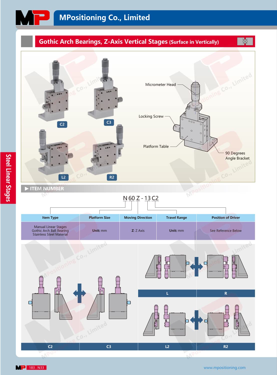 KN3068PP INA New Linear Bearing