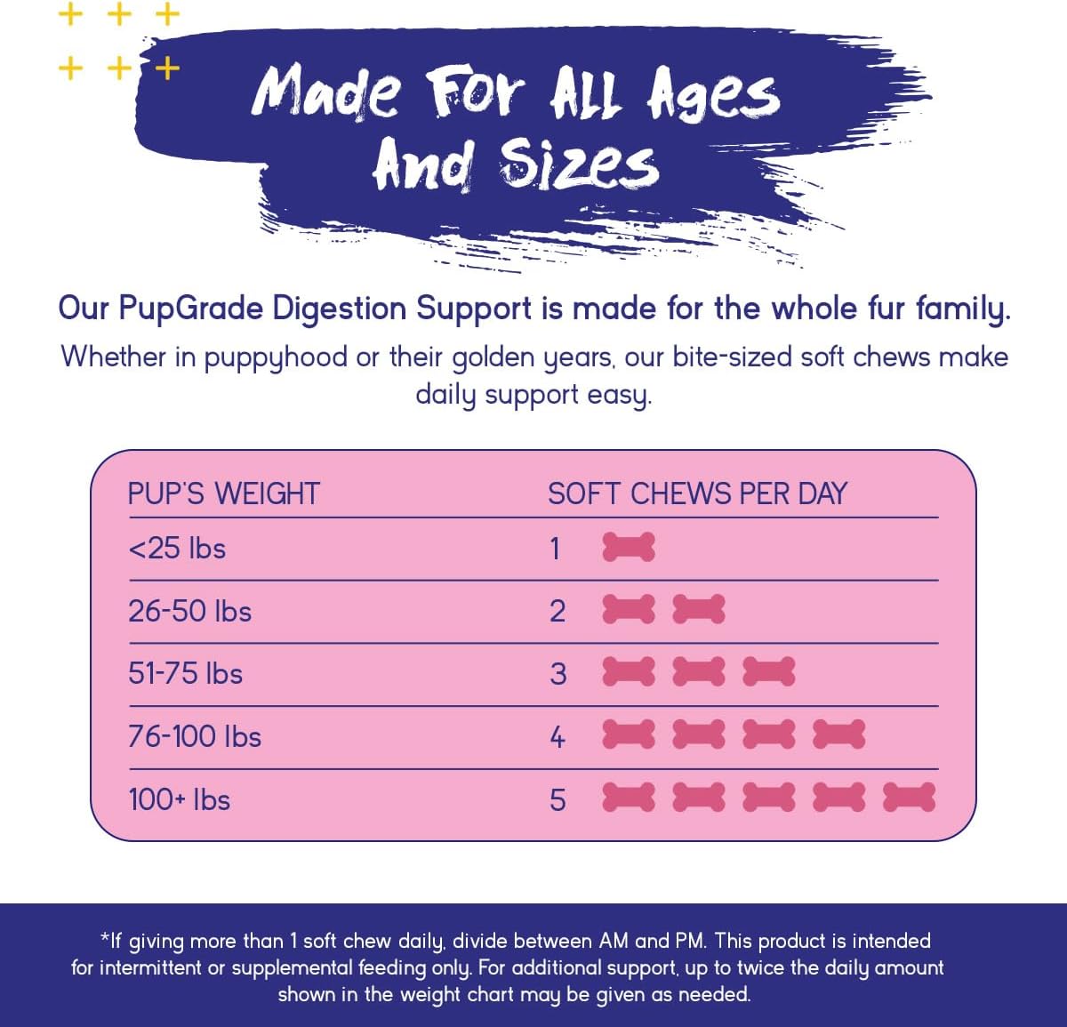 PupGrade Digestive Support for Dogs - Prebiotic + Probiotic Supplement with Enzyme Blend - Gut and Immune Support - Pumpkin, Blueberry, Mineral Oil, Duck Flavor - 60 Soft Chews