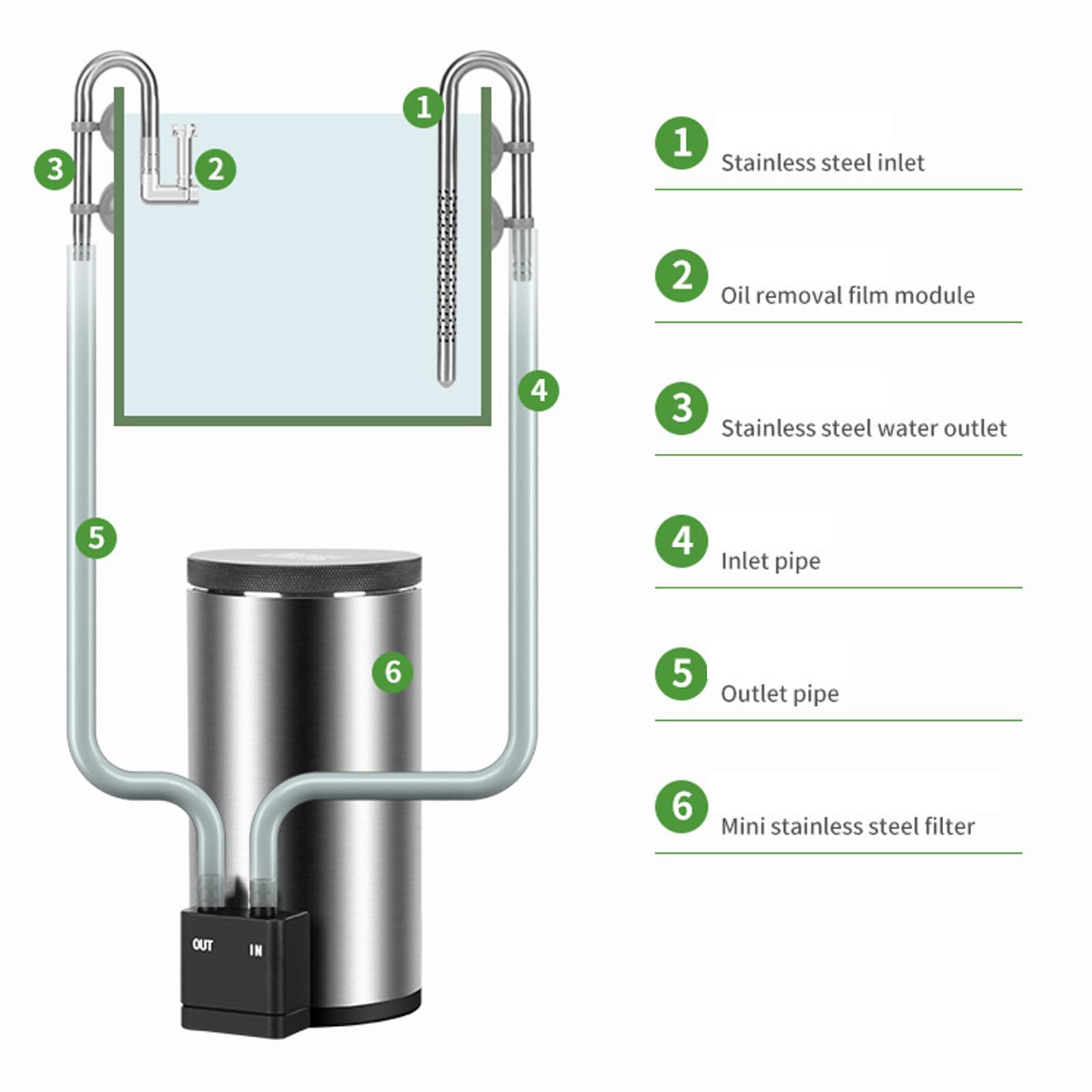 Filtro compacto de acero inoxidable con dispositivo de transporte de agua suave para acuarios de escritorio alimentados por USB de hasta 40 cm, filtro de acuario de acero inoxidable