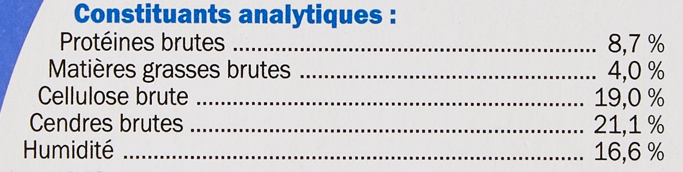 Locox boite de 30 comprimés Fonctionnement des articulations chien et chat