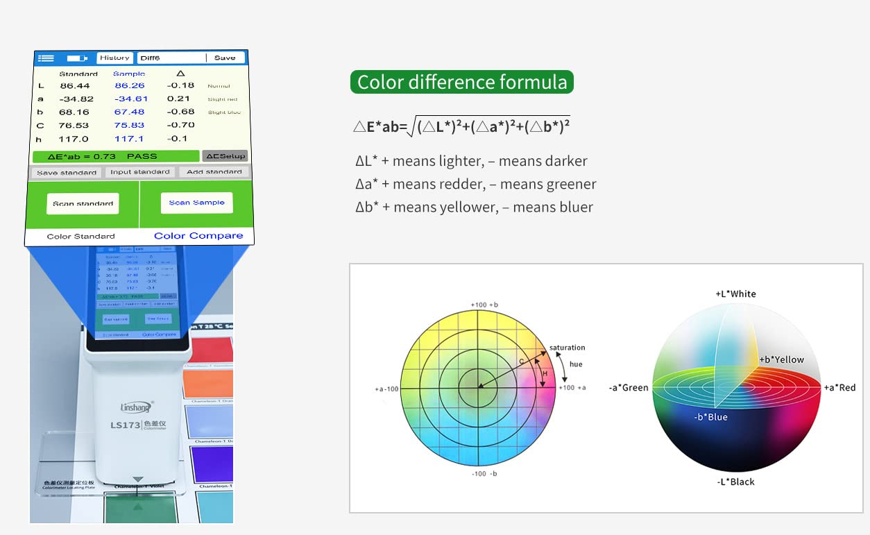 LS173 D/8 Colorimeter with Touch Screen for Coating Ceramic Plastic Paint Color Measurement Comparison