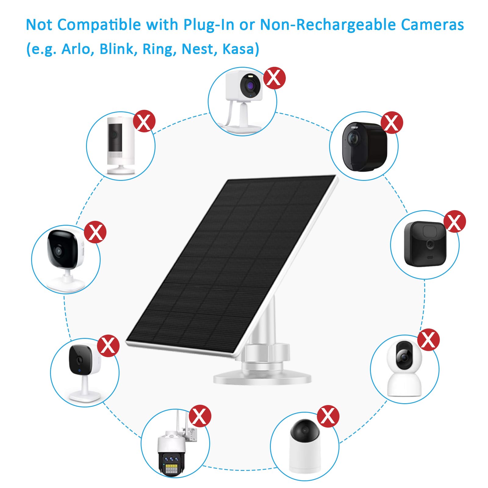 Pannello solare da 2 W per telecamera di sicurezza all'aperto, caricatore USB/USB-C con impermeabilità IP65, supporto regolabile a 360° e cavo da 2,2 m, compatibile con fotocamere a batteria