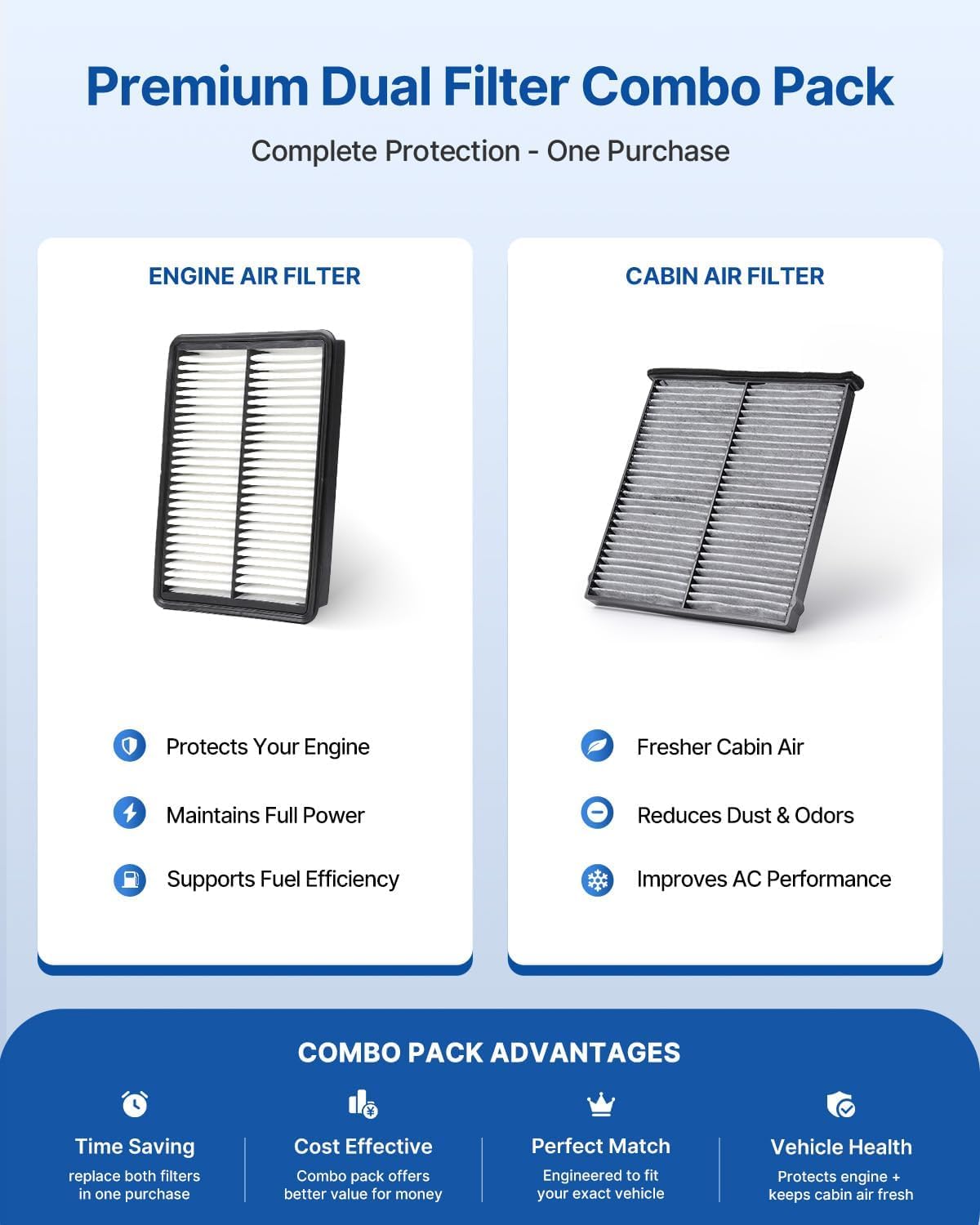Cabin Engine Air Filter Kit Fits 2014-2018 Mazda3, 2014-2021 Mazda6, 2013-2023 CX-5