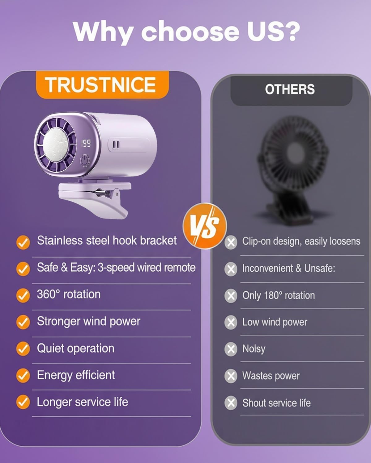 2026 Car Clip on Air Conditioner Fan 360° Rotation Portable Semiconductor Cooling 199 Speed Adjustable USB Rechargeable LED Display Clip Fan for Car Vent Office Desk Travel 2000mah Battery(Gray)