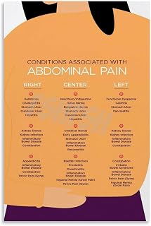 Abdominal Pain Location Diagnosis Poster Medical Office Wall Art Canvas Painting for Living Room Bedroom Decor 08x12inch(20x30cm) Unframe-style